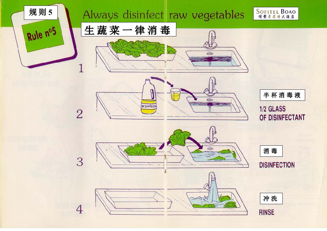 餐饮管理-厨房操作规则1