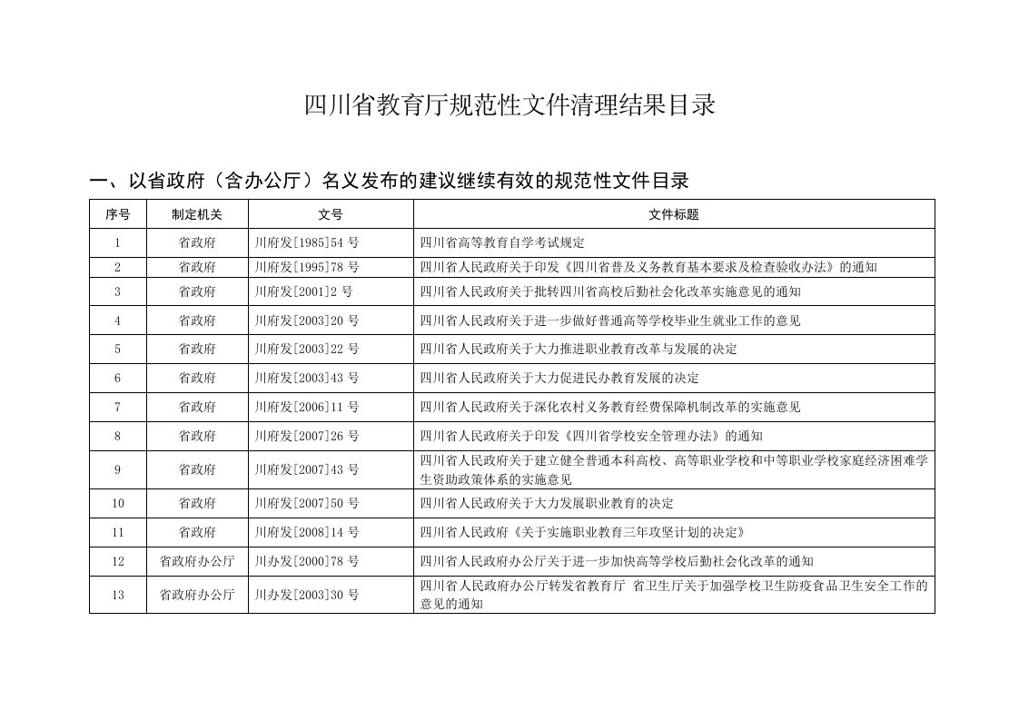 四川省教育厅规范性文件清理结果目录