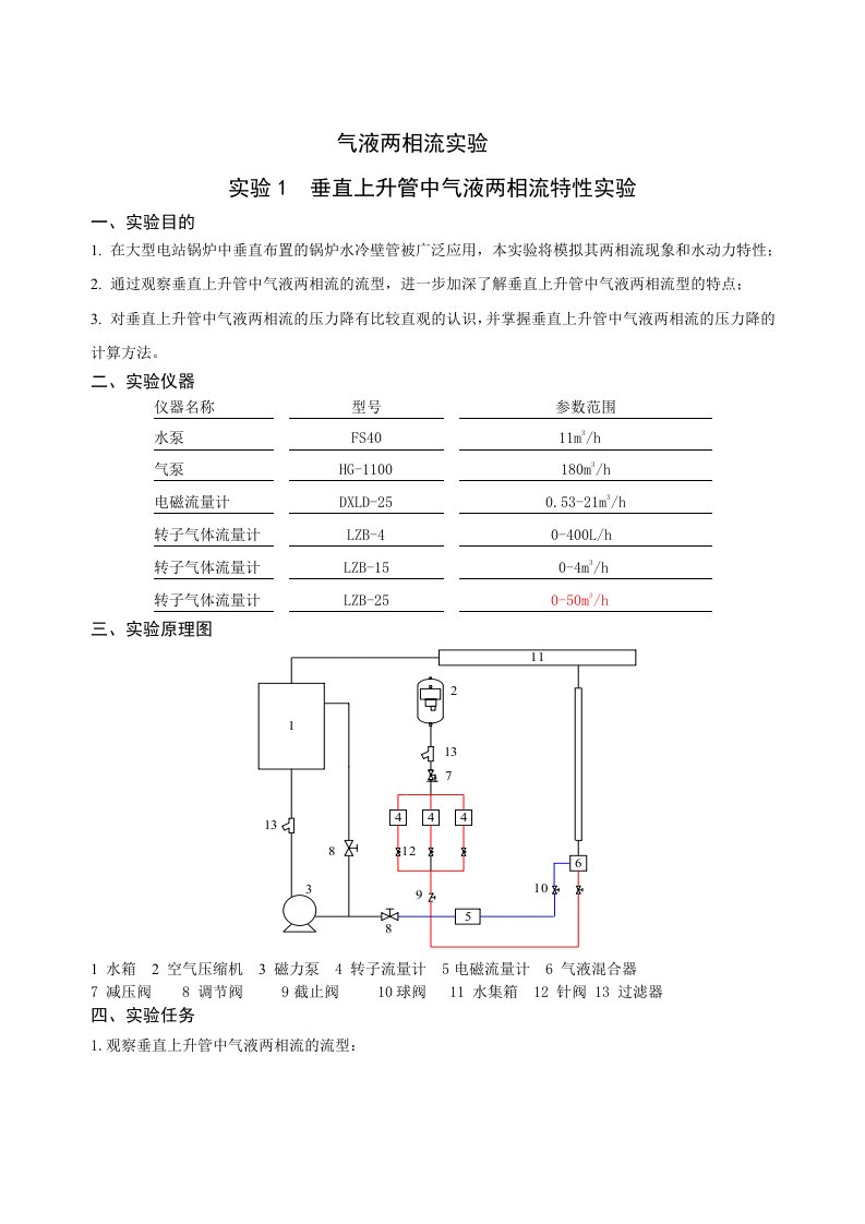 气液两相流实验