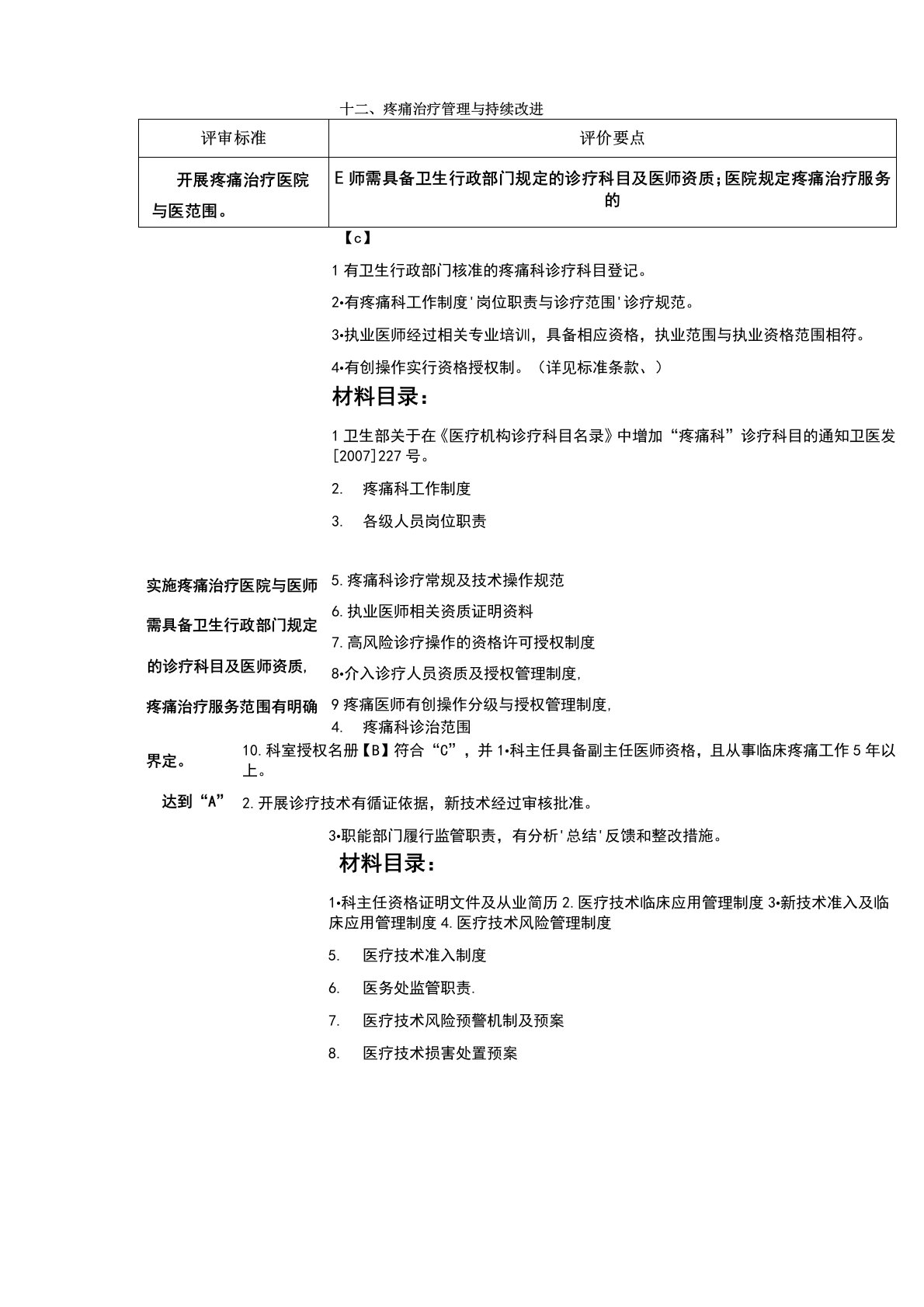 疼痛科管理与持续改进