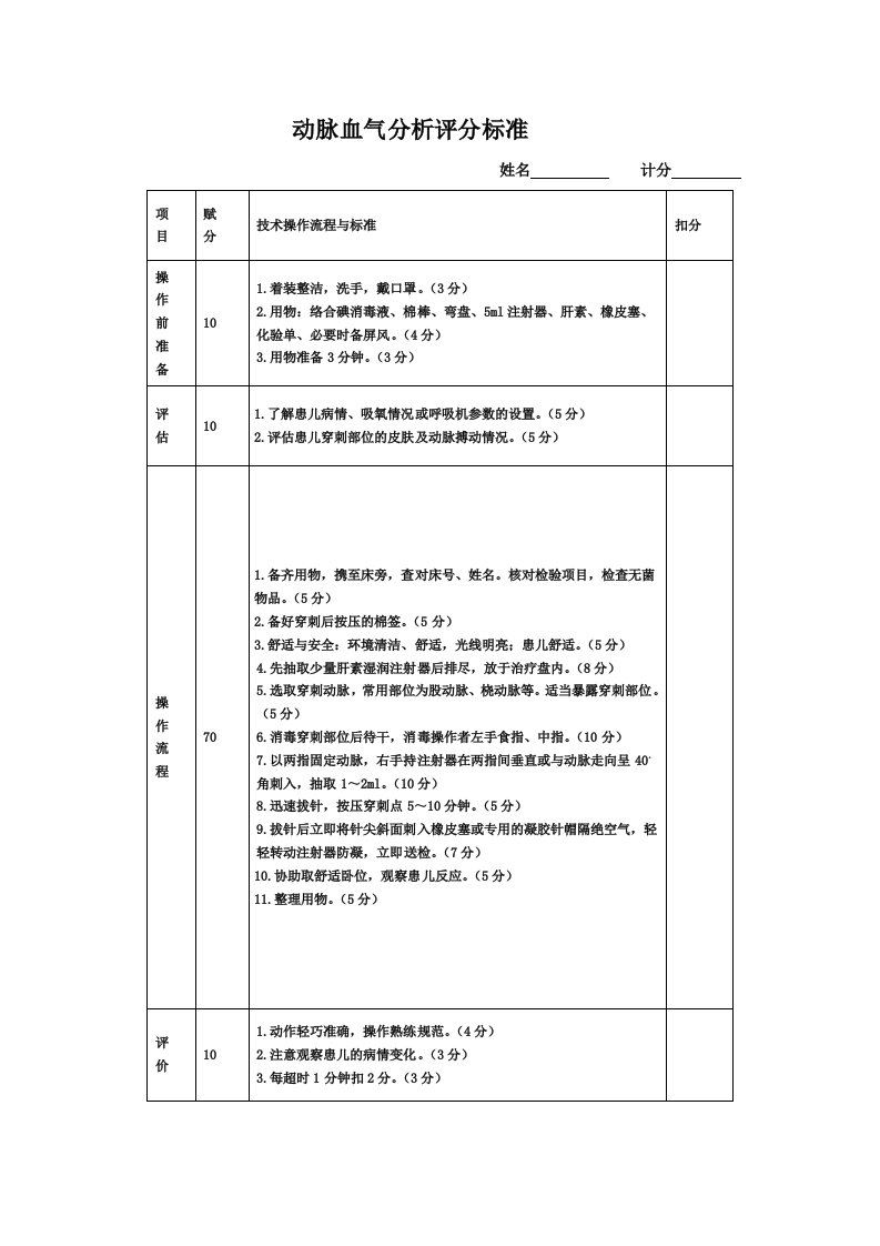 新生儿动脉血气分析评分标准