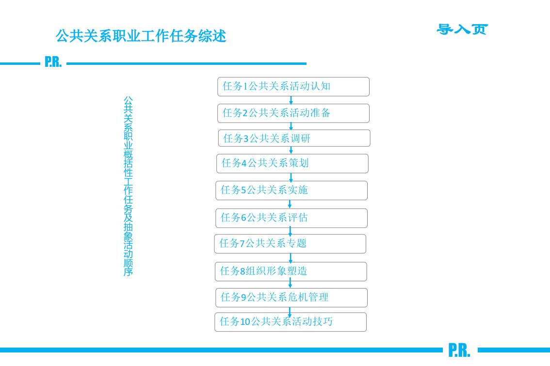 任务5公共关系实施公共关系实务高等教育精品课件无师自通从零开始