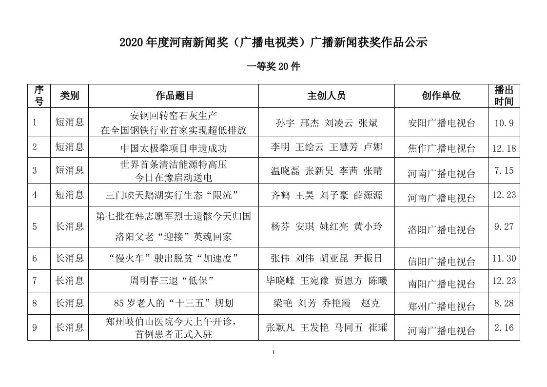 2020年度度河南新闻奖广播电视类广播新闻获奖作品公示