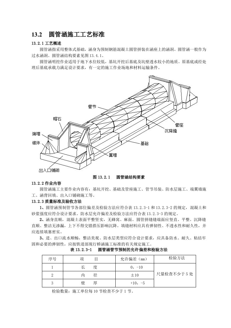 圆管涵施工工艺