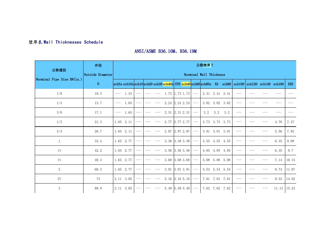 sch系列通径壁厚对照表(美标版ansiasme