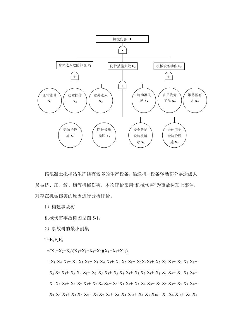 机械伤害事故树及其分析