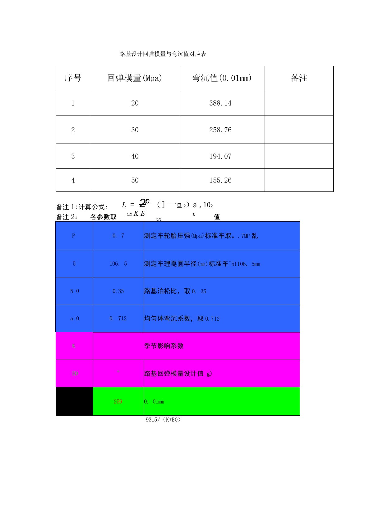 路基回弹模量与弯沉值换算表