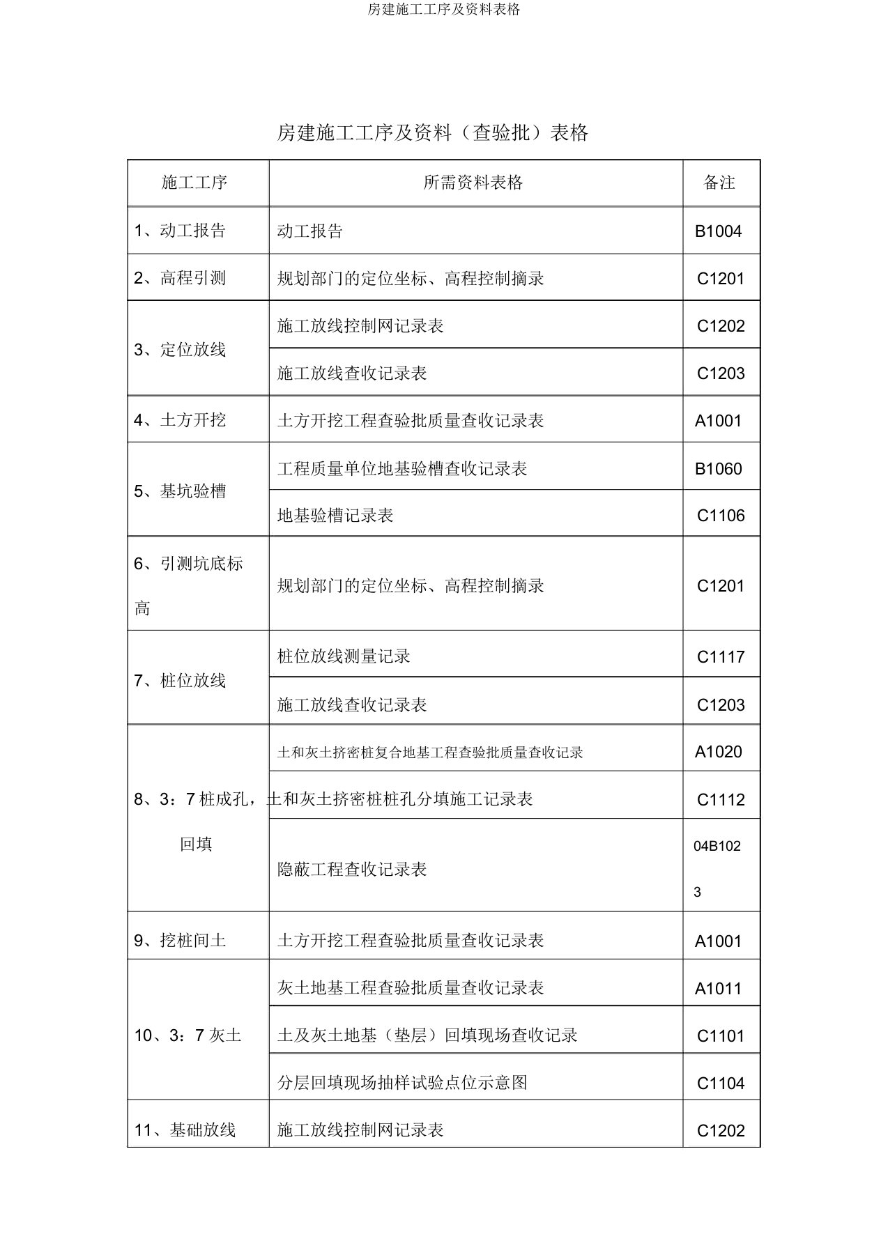 房建施工工序及资料表格