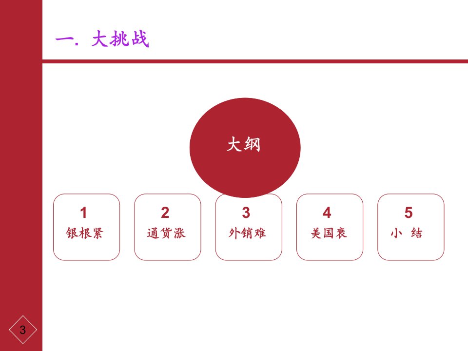 国家从紧货币政策下的企业投资方略jionns53页PPT