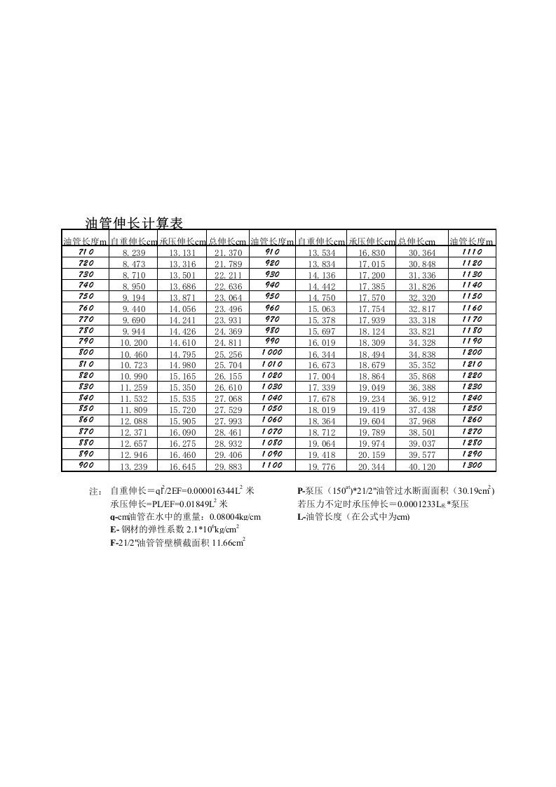 油管伸长计算表