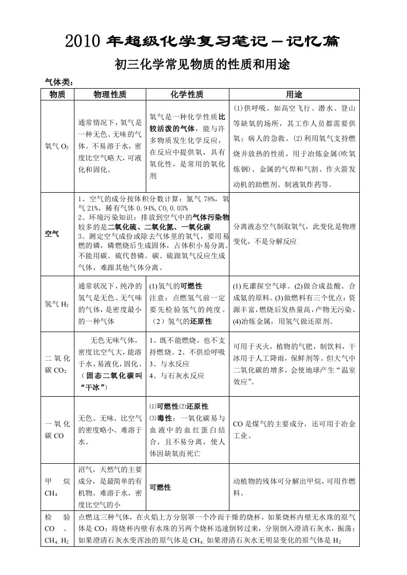 人教版中考化学30天冲刺必备复习笔记