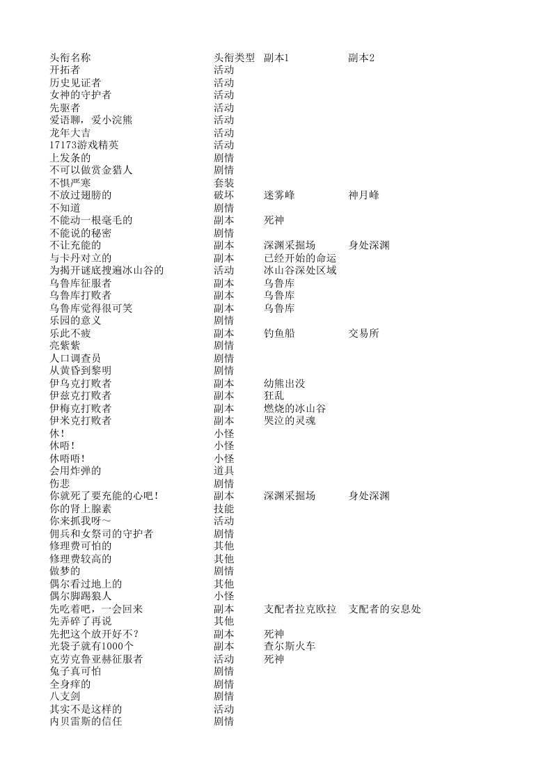 洛奇英雄传全职业全头衔(2015-04-06更新)_图文攻略_全