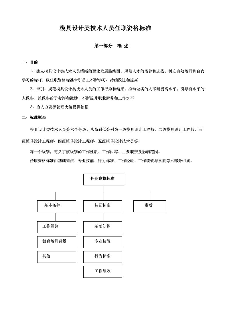 模具设计类技术人员任职资格标准