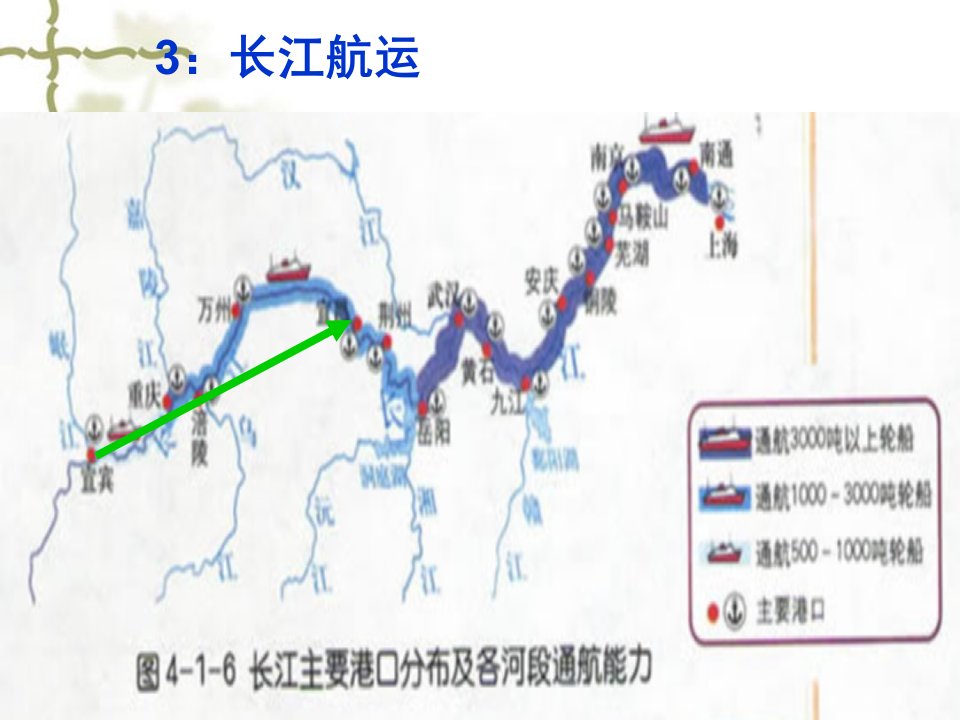 该不该修建三峡最终版