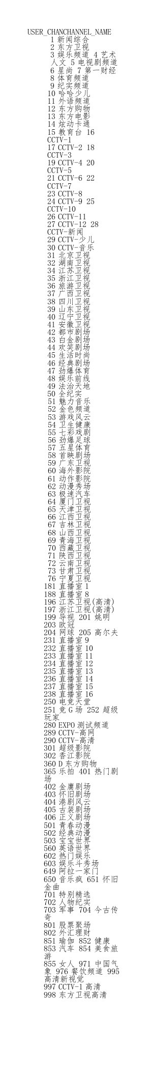 iptv频道列表