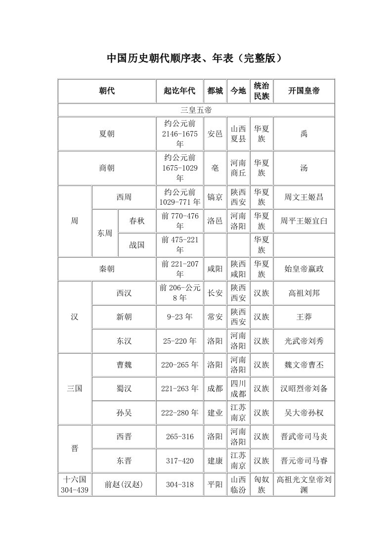 中国历史朝代顺序表年表