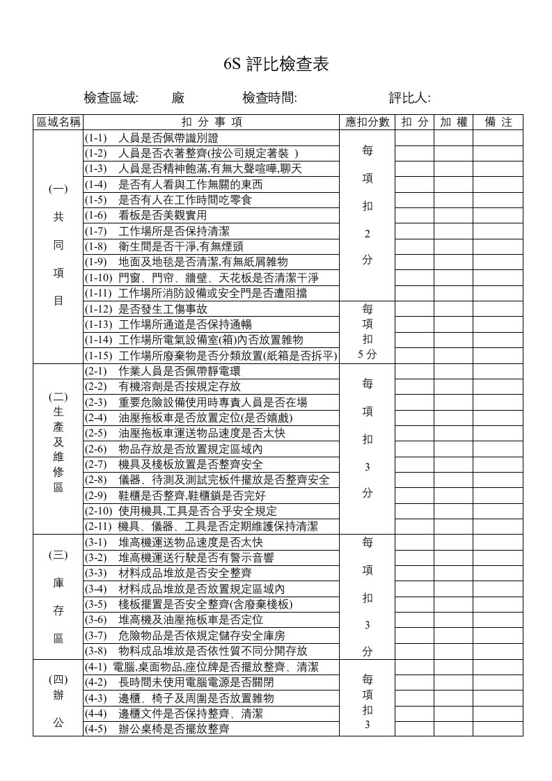 6s評比檢查表