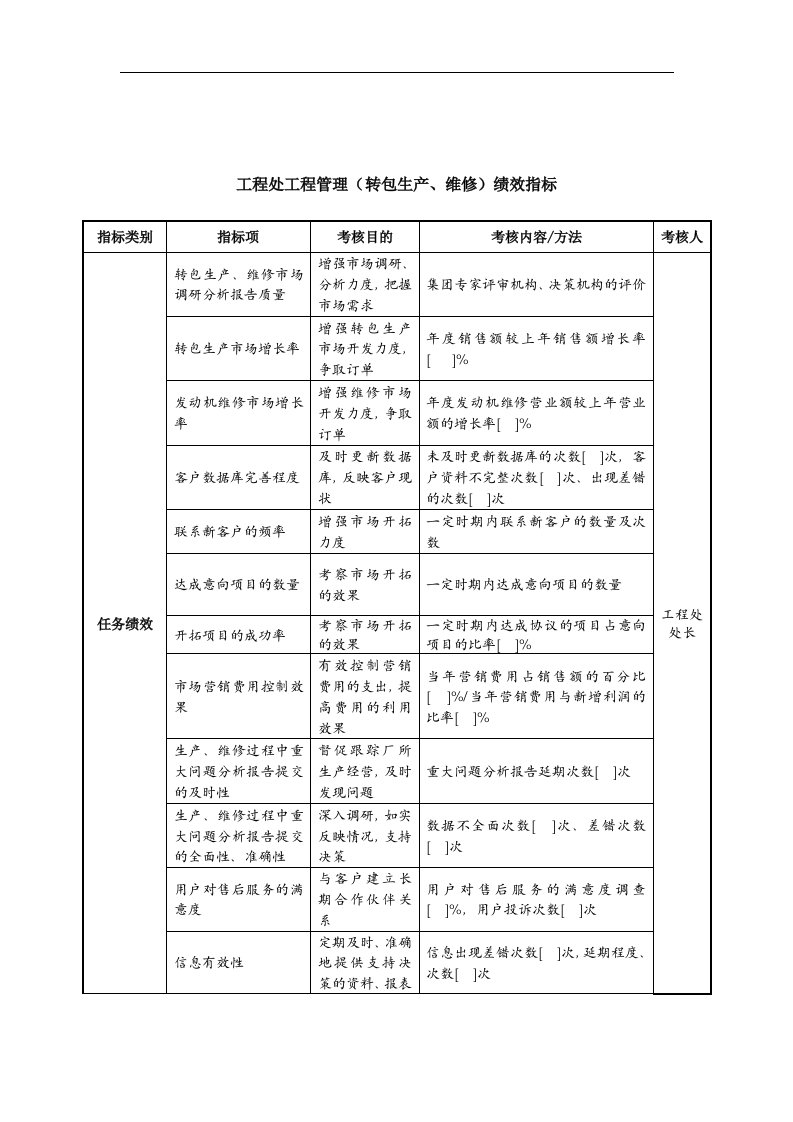 中航一集团工程处工程管理(转包生产&维修)绩效指标