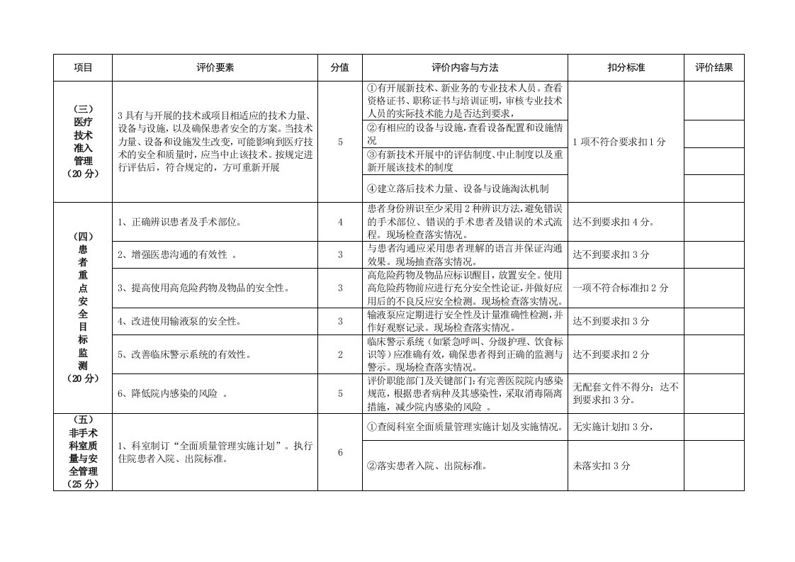 山东省综合医院评价标准实施细则