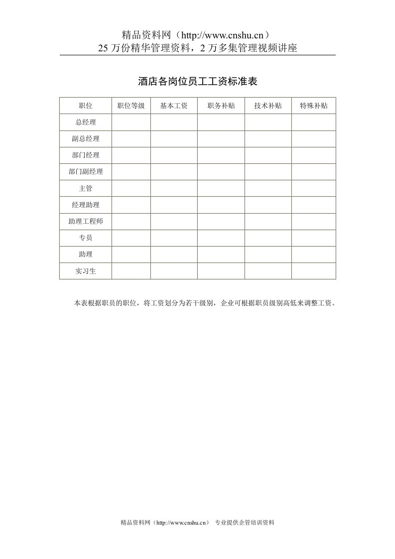 酒店各岗位员工工资标准表