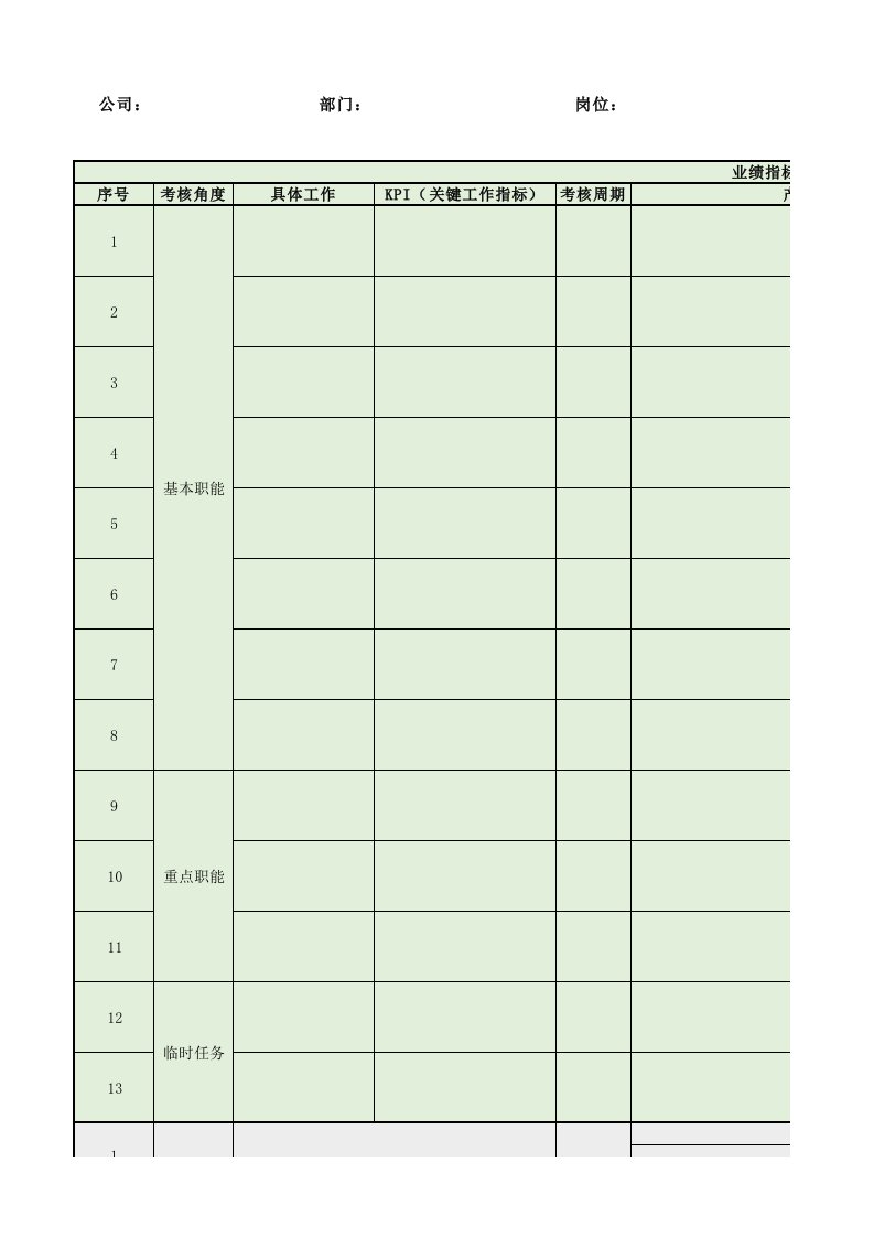 KPI绩效考核空白模板表格