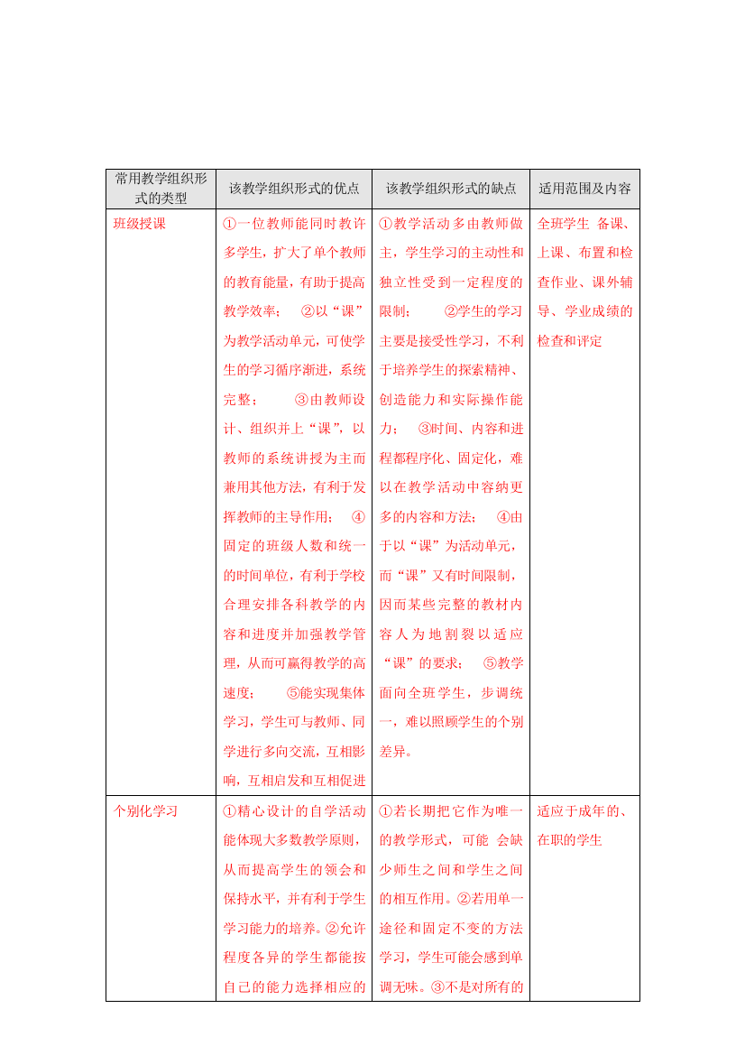 教学组织形式对比分析表模板