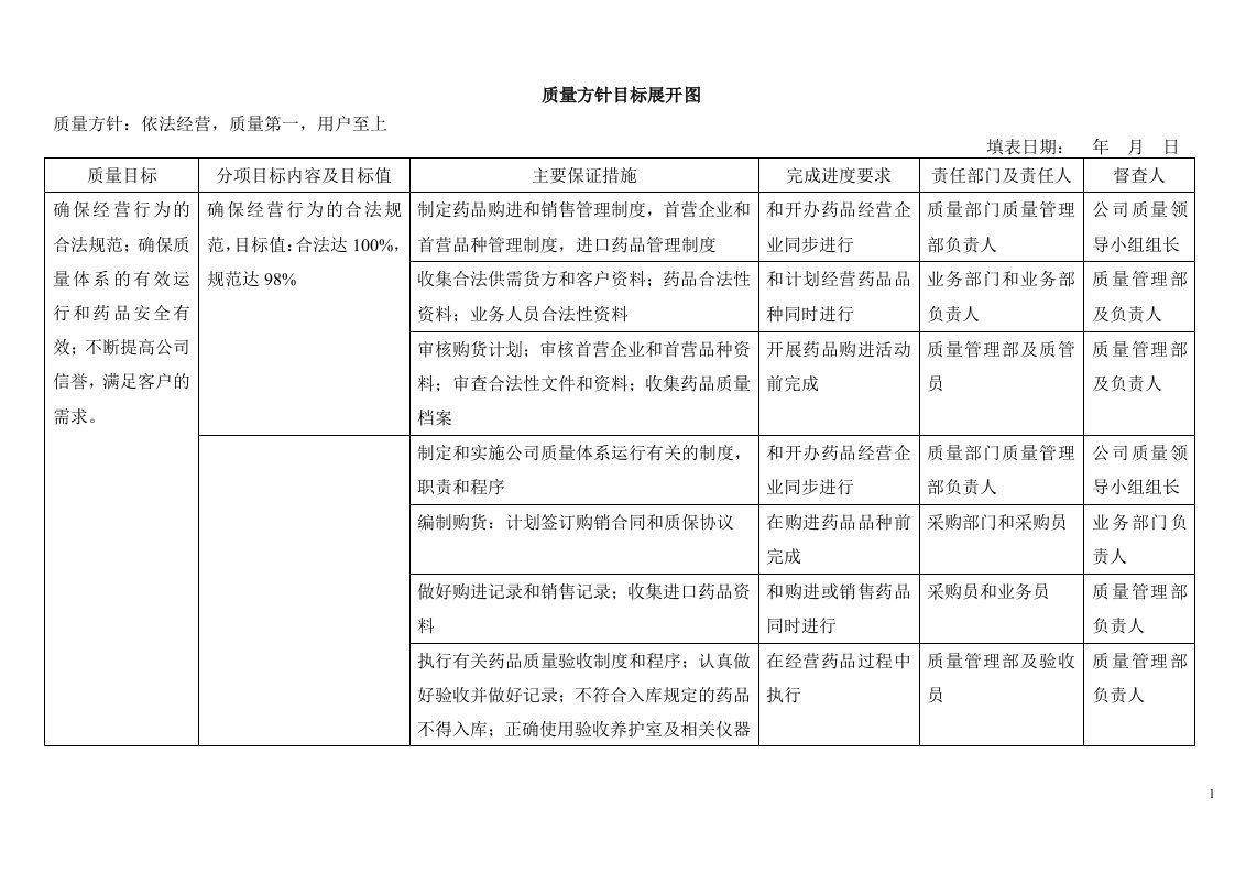 新版GSP表格大全