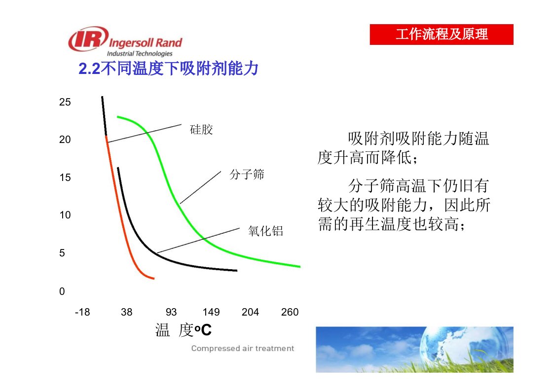 吸干机结构和工作原理鼓风