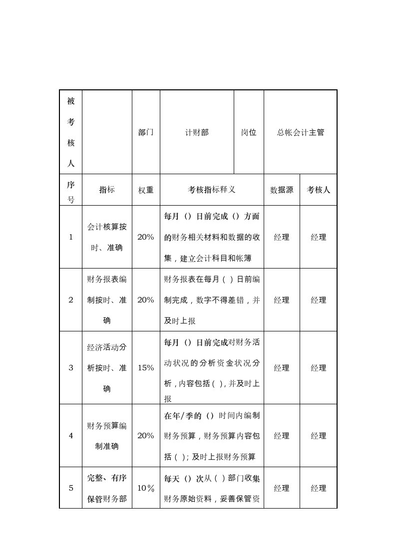 推荐-酒店行业计财部总帐会计主管关键业绩考核指标KPI