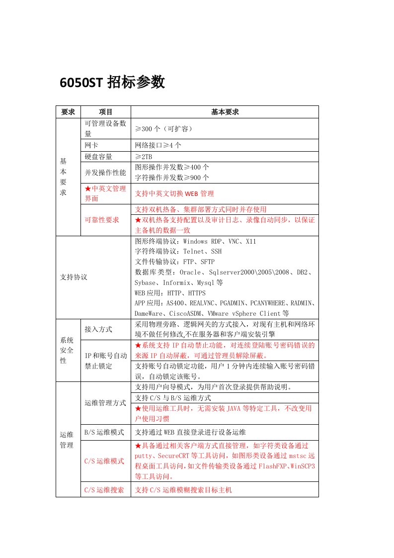 6050ST招标参数