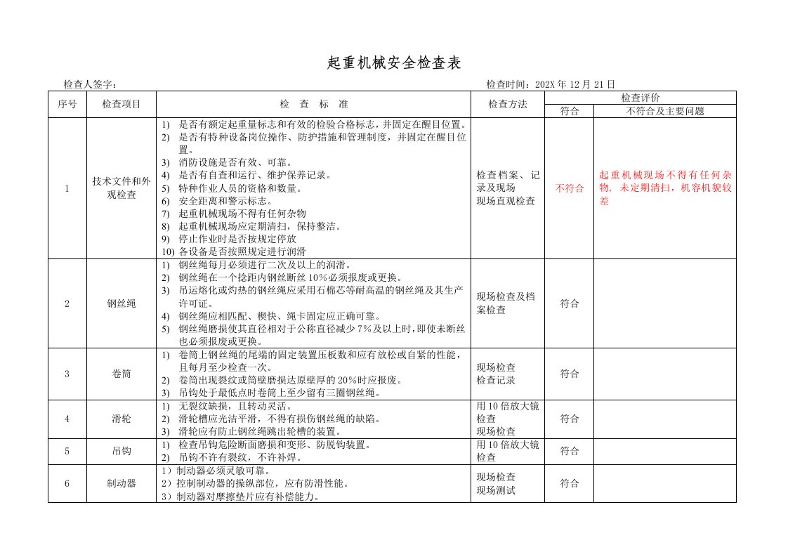 企业管理-612特种设备安全检查表企业不涉及的项可不填写12月份