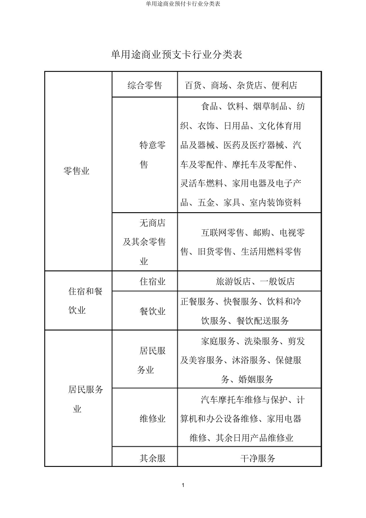 单用途商业预付卡行业分类表