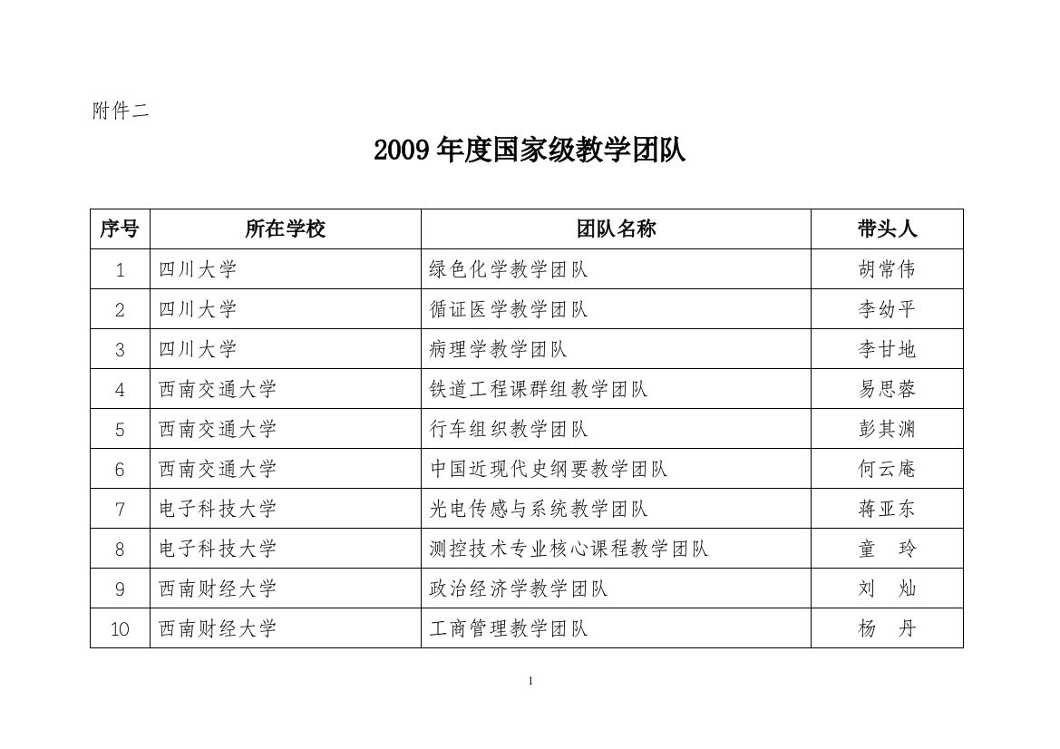 2009年度国家级教学团队