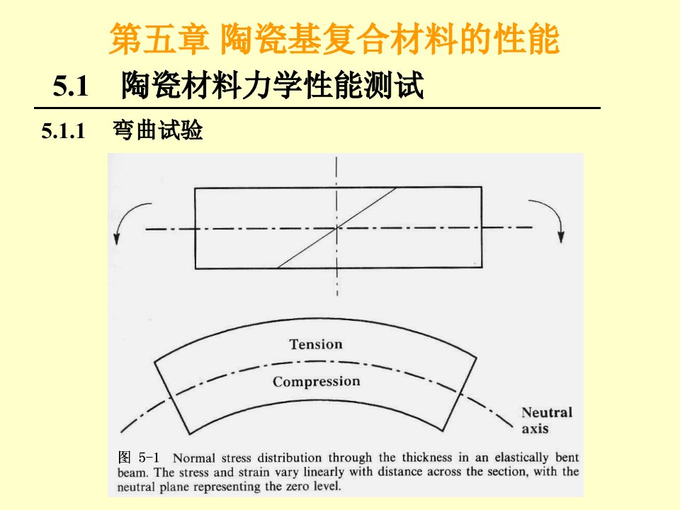 陶瓷基复合材料的性能课件