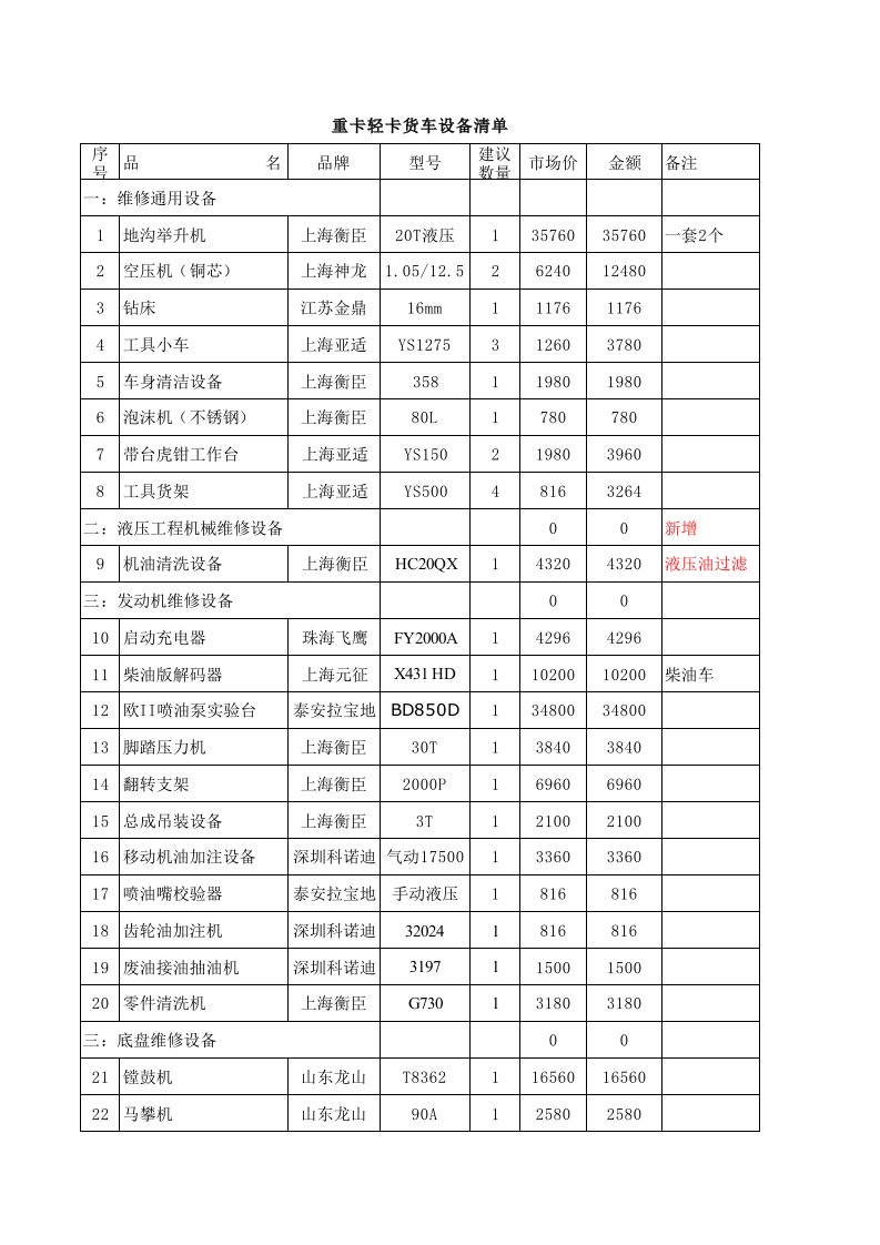 重卡轻卡货车设备清单