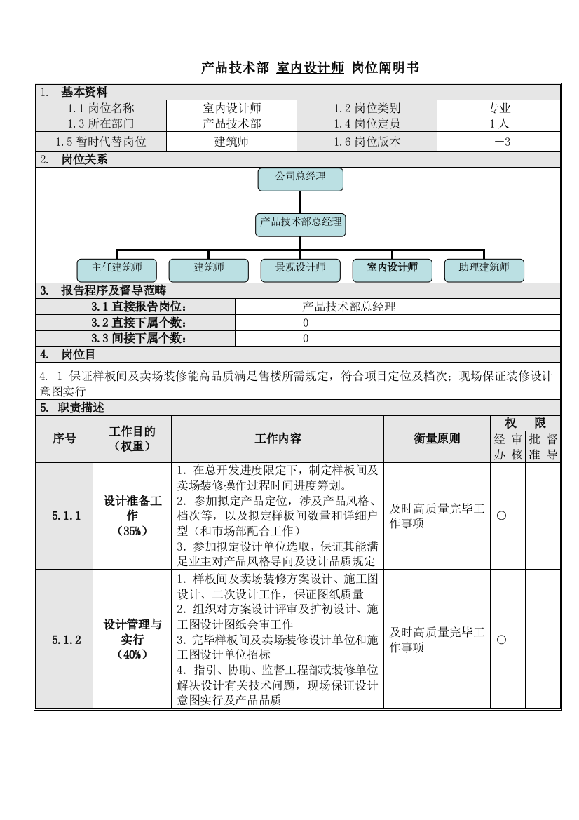 室内设计师岗位说明书样本