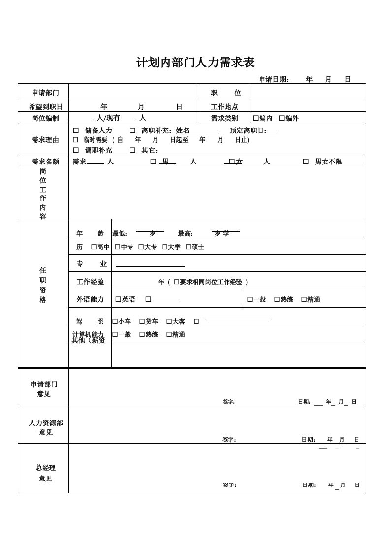 人力资源需求表(模板)