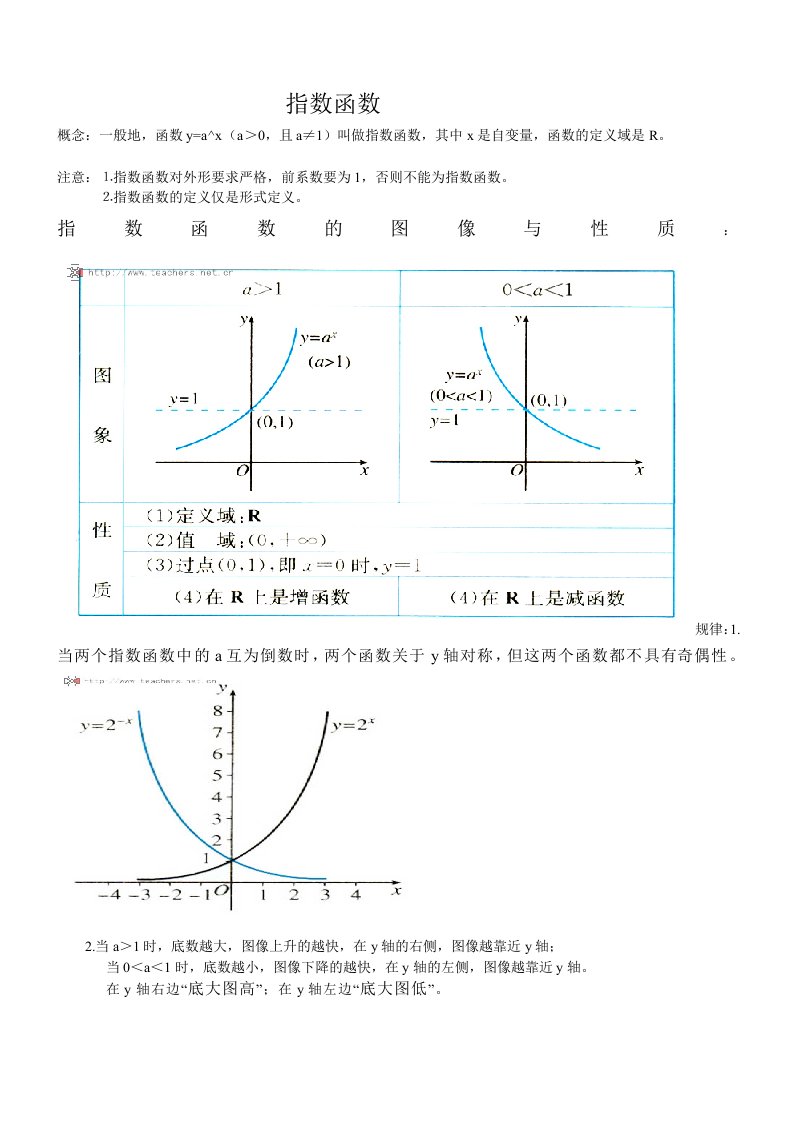 高中的函数图像大全