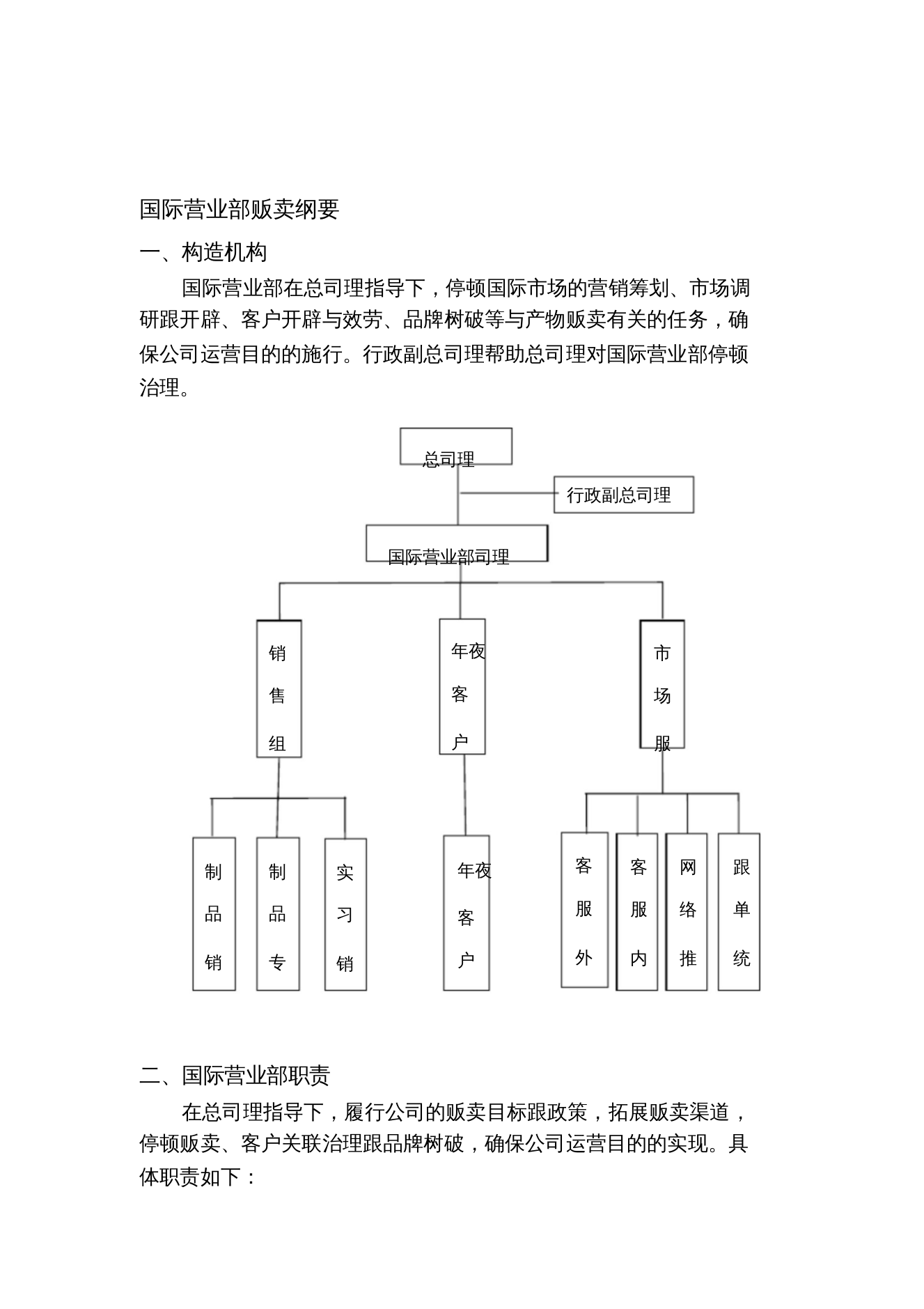 国内业务部销售大纲