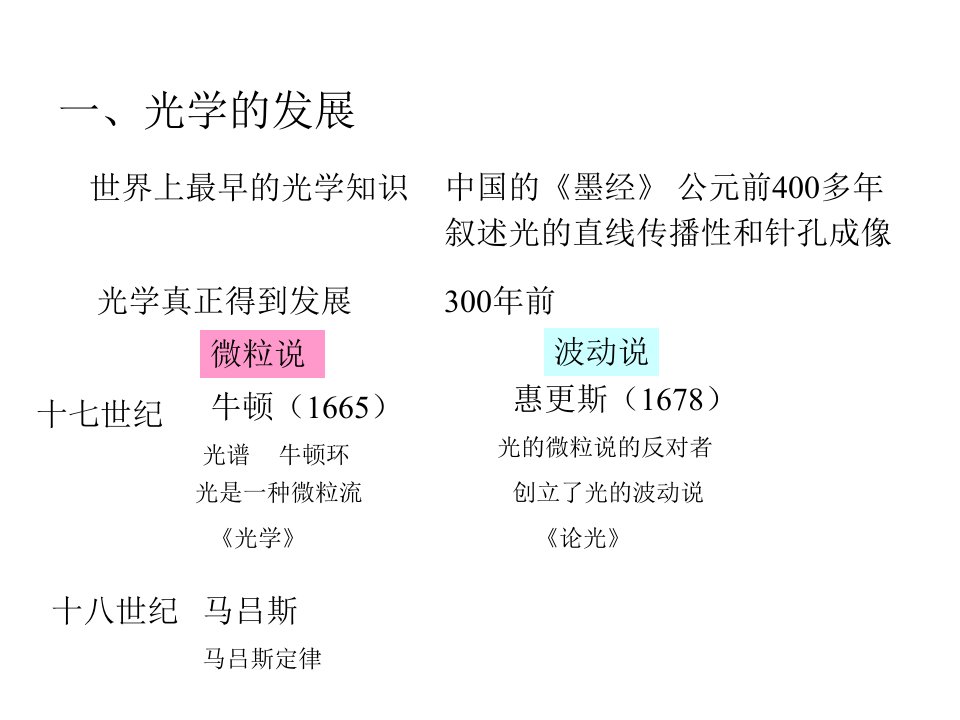 打开光学世界的大门