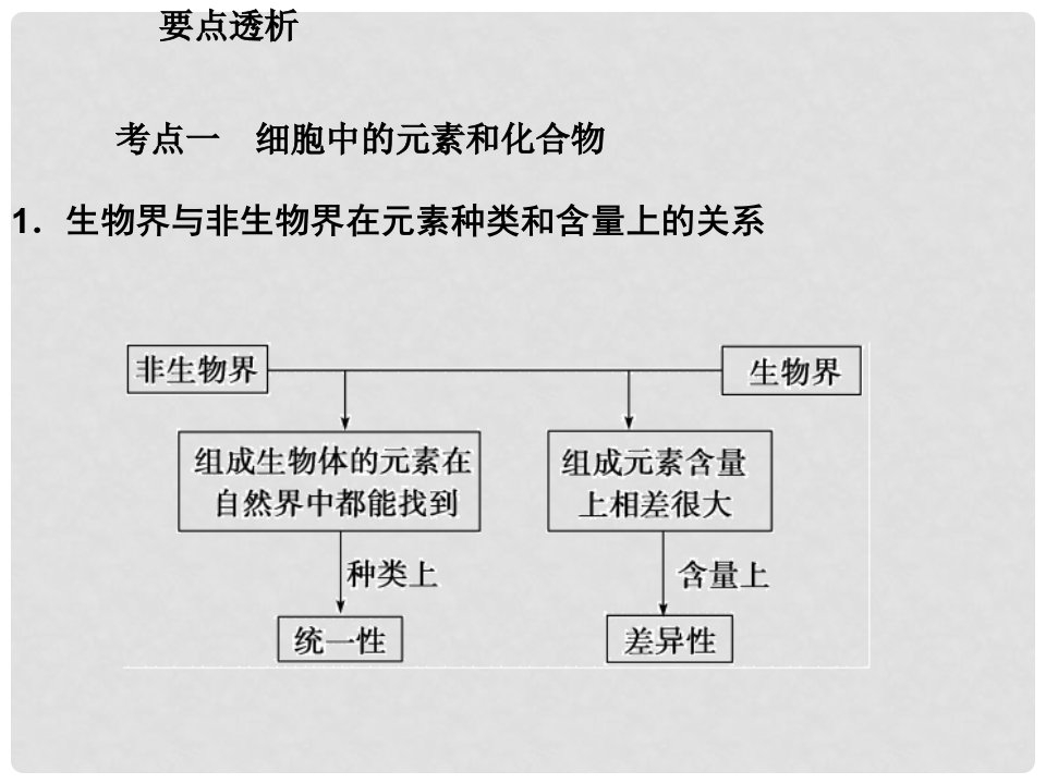 高考生物一轮复习