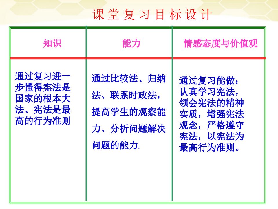 八年级政治下册治国安邦的总章程复习课件鲁教版