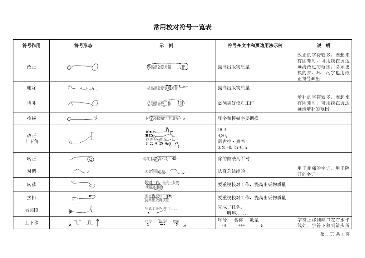 (完整word版)编辑常用校对符号一览表