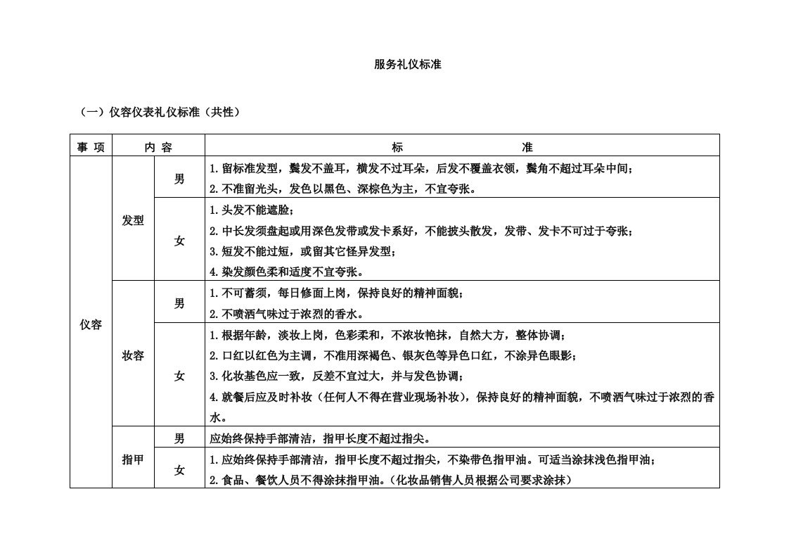 商务礼仪-服务礼仪标准