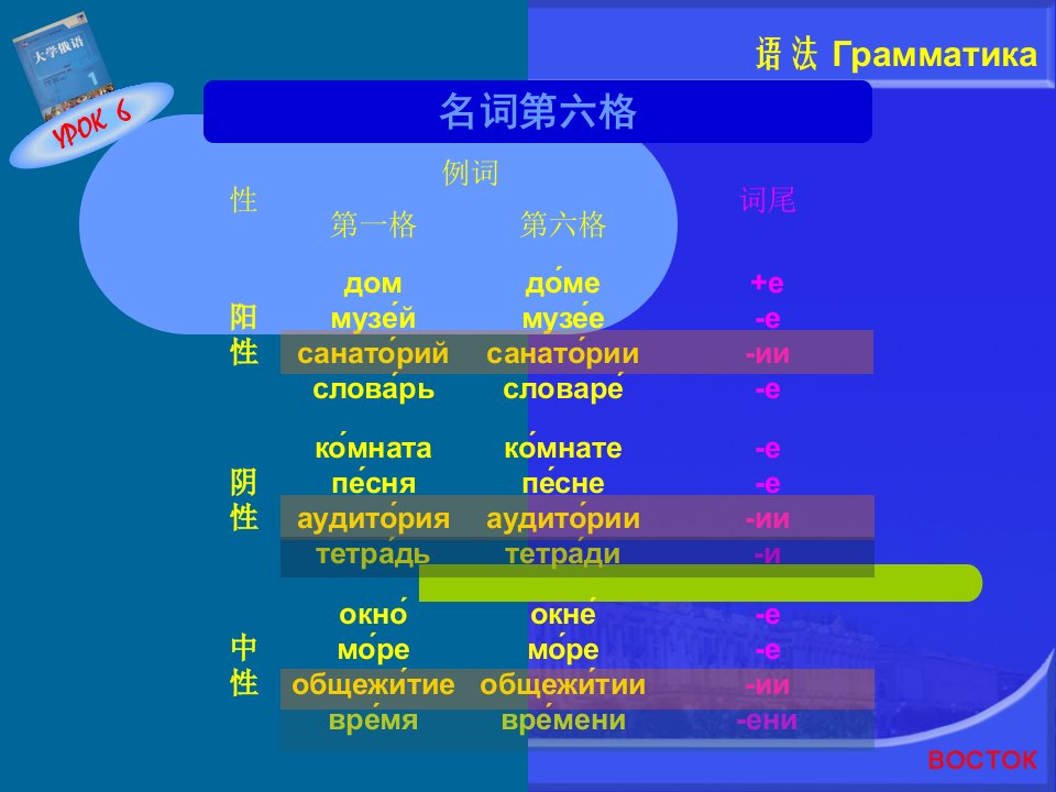 二外俄语第六格-课件（PPT·精·选）