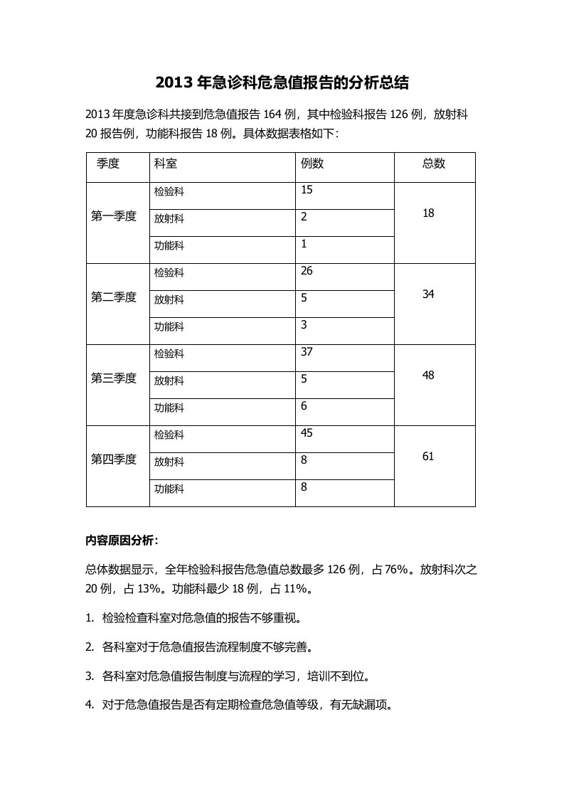 危急值分析总结