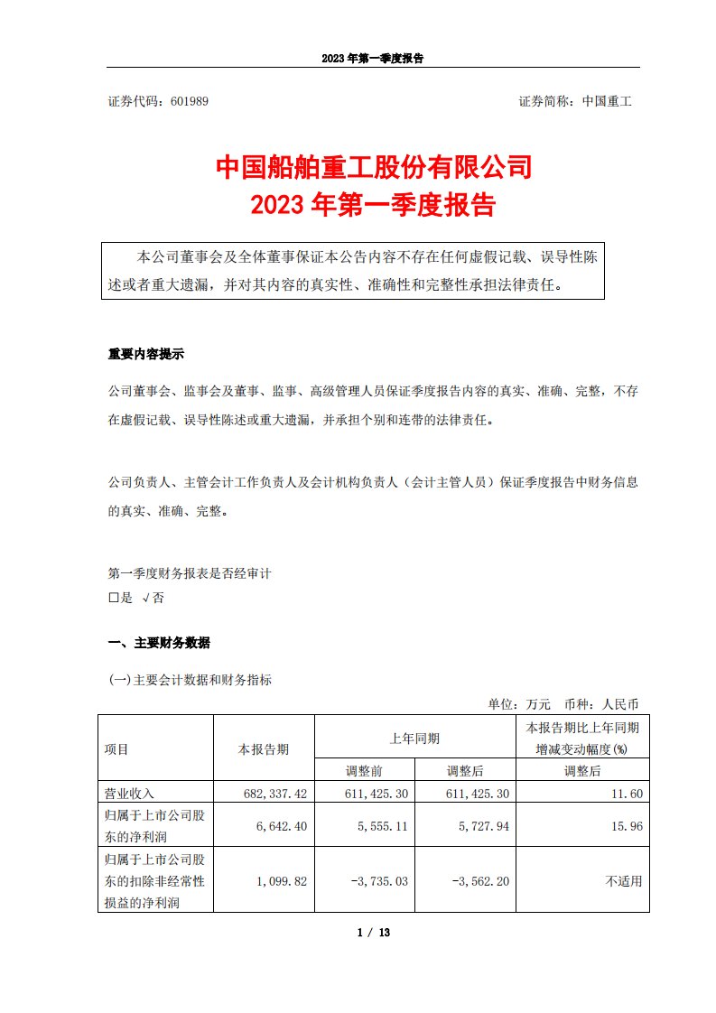 上交所-中国重工2023年第一季度报告-20230427