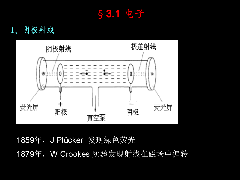 其可表示为动能E=35MeV的a粒子束射到质量厚度