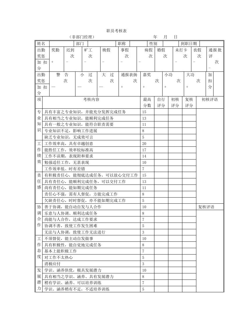 精选职员考核表-非部门经理