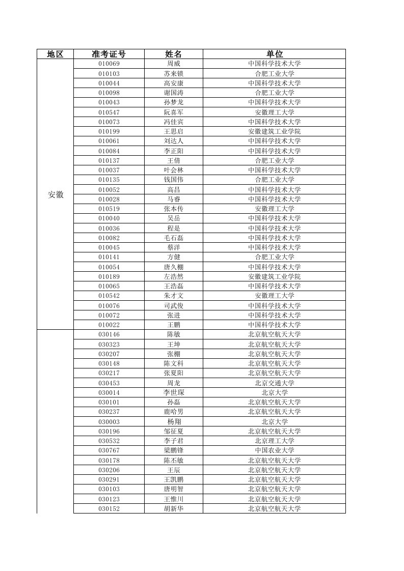 第八届周培源全国大学生力学竞赛三等奖名单